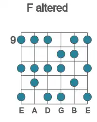 Guitar scale for F altered in position 9